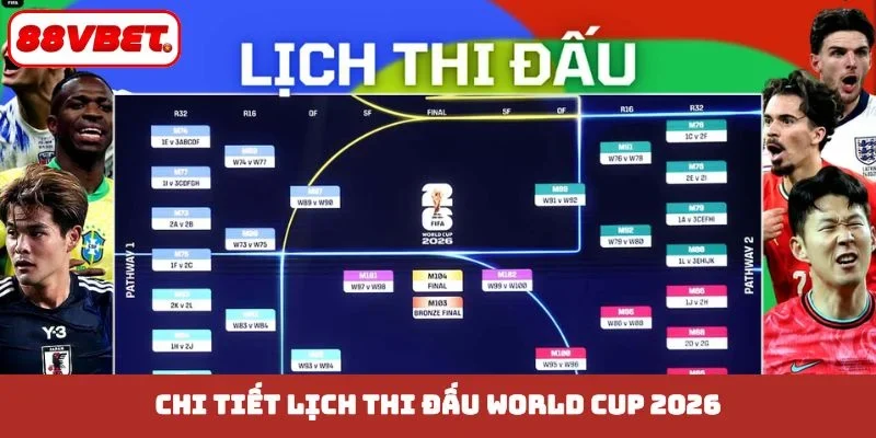 Chi tiết lịch thi đấu World Cup 2026