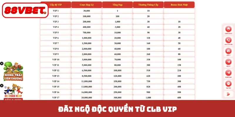Đãi ngộ độc quyền từ CLB VIP